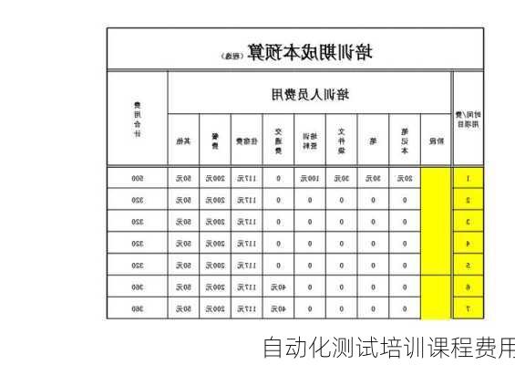 自动化测试培训课程费用