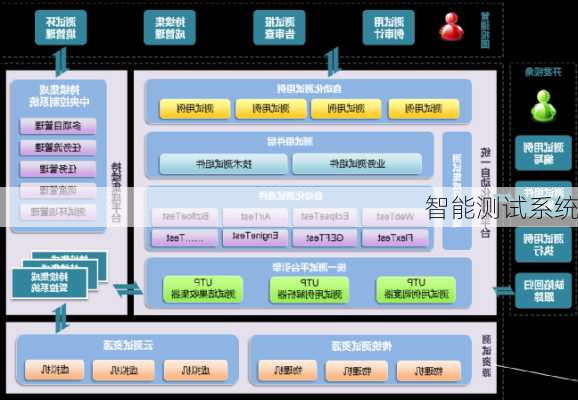 智能测试系统