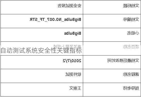 自动测试系统安全性关键指标