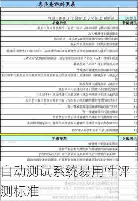 自动测试系统易用性评测标准