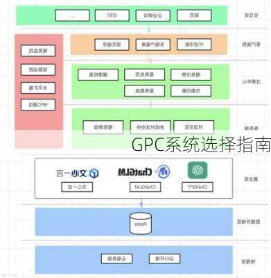 GPC系统选择指南