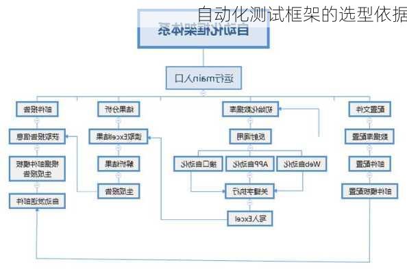 自动化测试框架的选型依据