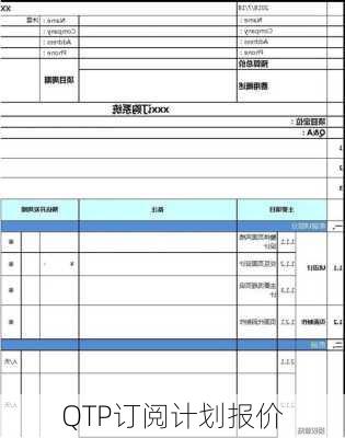 QTP订阅计划报价
