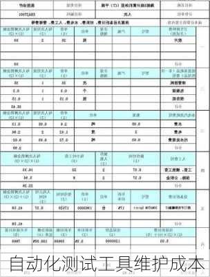 自动化测试工具维护成本