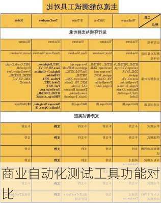 商业自动化测试工具功能对比