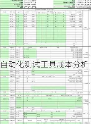 自动化测试工具成本分析