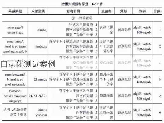 自动化测试案例