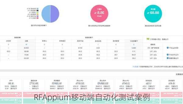 RFAppium移动端自动化测试案例