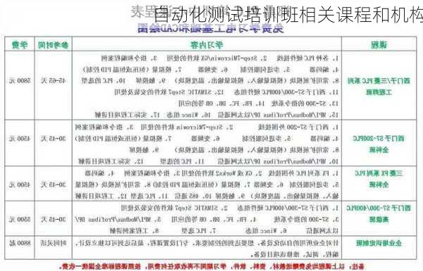 自动化测试培训班相关课程和机构