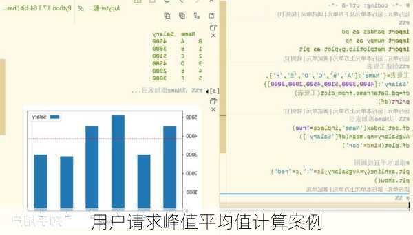 用户请求峰值平均值计算案例