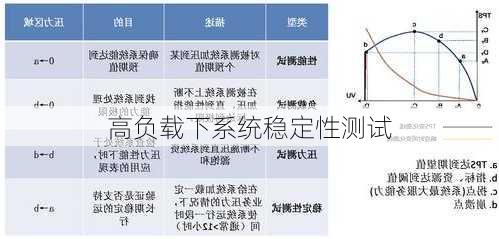 高负载下系统稳定性测试