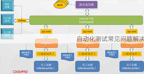 自动化测试常见问题解决