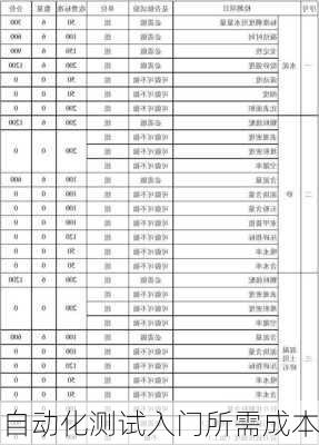 自动化测试入门所需成本