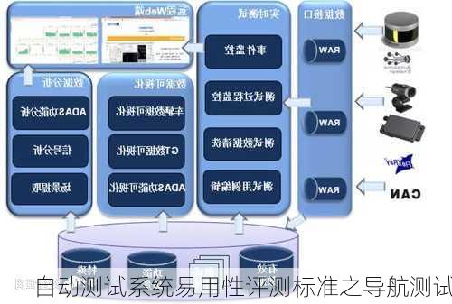 自动测试系统易用性评测标准之导航测试