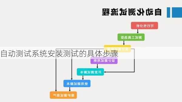 自动测试系统安装测试的具体步骤