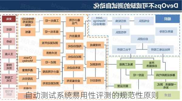 自动测试系统易用性评测的规范性原则