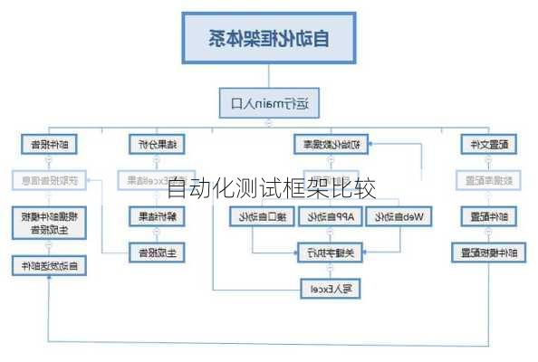 自动化测试框架比较