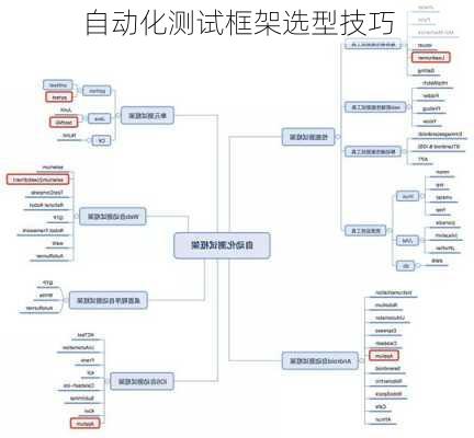 自动化测试框架选型技巧