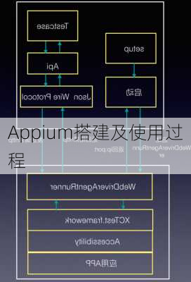 Appium搭建及使用过程