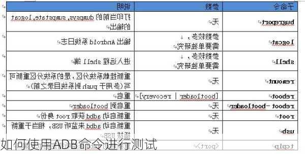 如何使用ADB命令进行测试