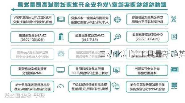 自动化测试工具最新趋势