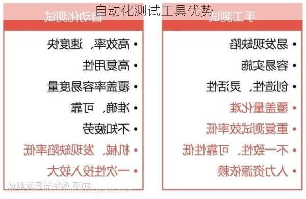 自动化测试工具优势