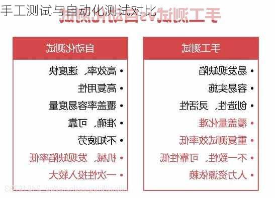 手工测试与自动化测试对比