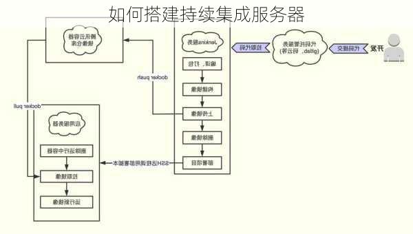 如何搭建持续集成服务器