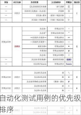 自动化测试用例的优先级排序