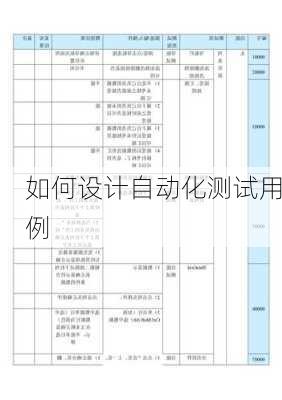 如何设计自动化测试用例