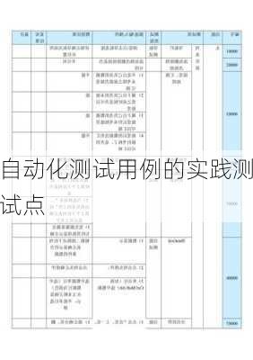 自动化测试用例的实践测试点