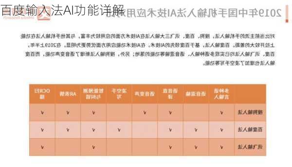 百度输入法AI功能详解