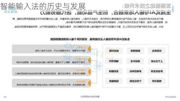 智能输入法的历史与发展