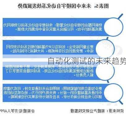 自动化测试的未来趋势