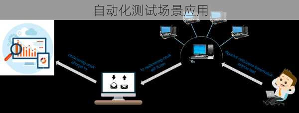 自动化测试场景应用