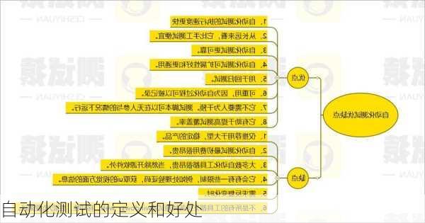 自动化测试的定义和好处
