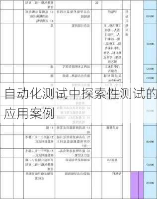 自动化测试中探索性测试的应用案例