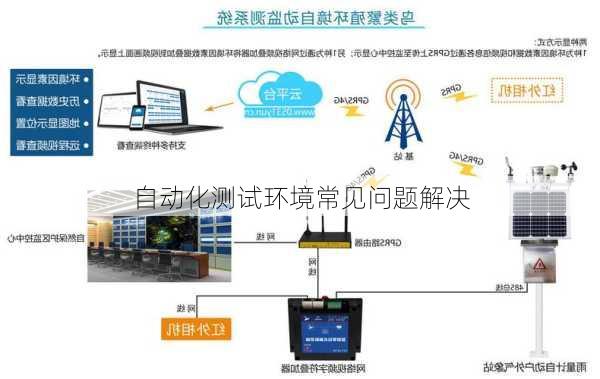 自动化测试环境常见问题解决