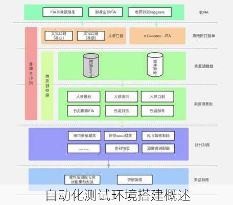 自动化测试环境搭建概述