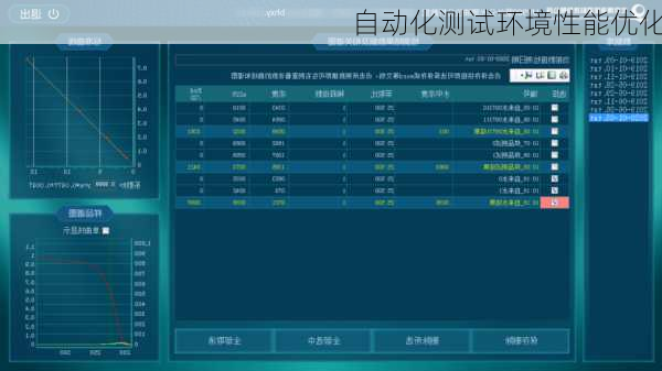 自动化测试环境性能优化