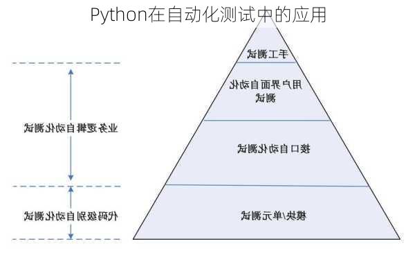Python在自动化测试中的应用
