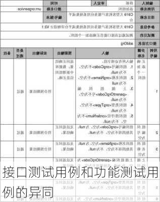 接口测试用例和功能测试用例的异同