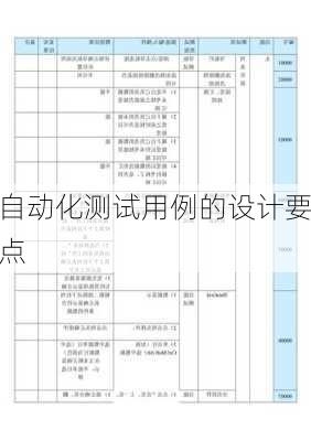 自动化测试用例的设计要点