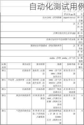自动化测试用例