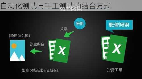 自动化测试与手工测试的结合方式