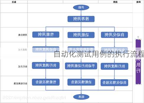 自动化测试用例的执行流程