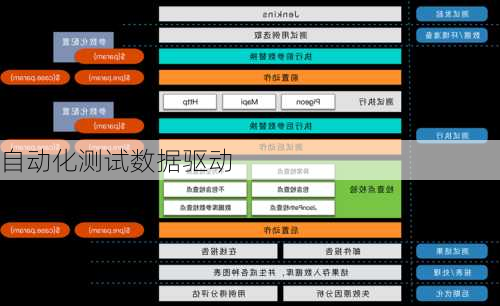 自动化测试数据驱动