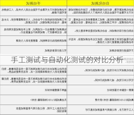 手工测试与自动化测试的对比分析