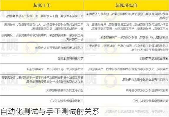 自动化测试与手工测试的关系