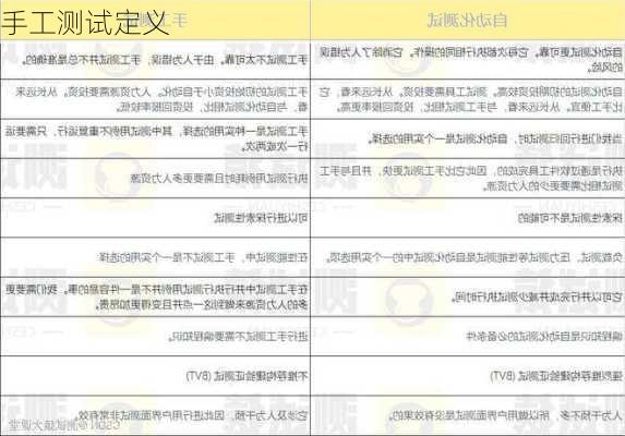 手工测试定义